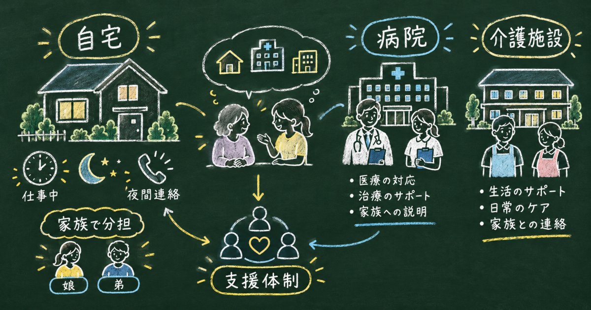 母の自宅での看取り、働く娘にできる？｜病院・施設も含めた選び方